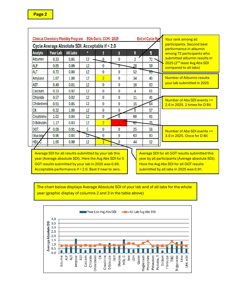 Second page of the End-of-Cycle Report Explained guide