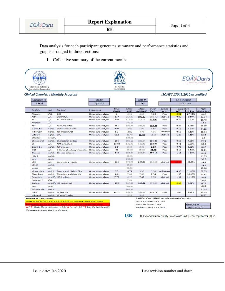 First page of the Monthly Report Explained guide